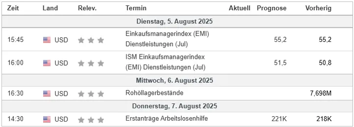 Wirtschaftsdaten im Überblick