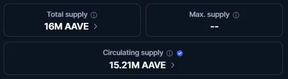 Verfuegbare AAVE im Umlauf (coinmarketcap.com)