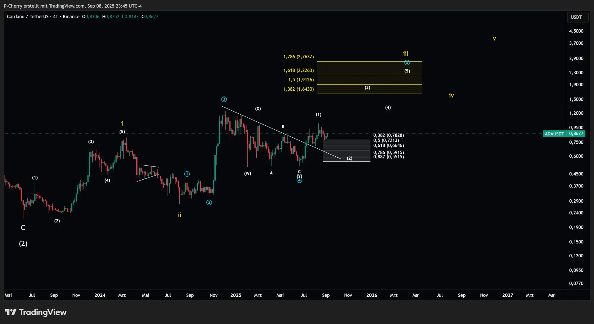 ADA, Elliott Wellen, 4-Tageschart, Quelle: Tradingview