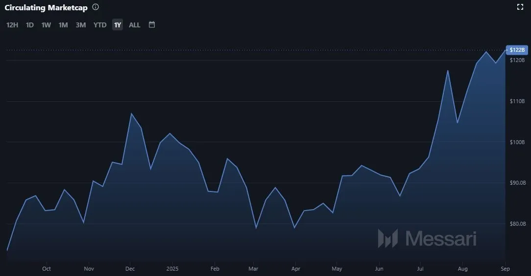 Binance Coin BNB Marktkapitalisierung