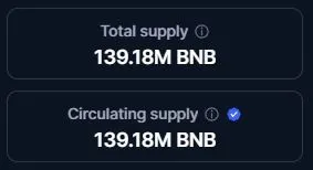 Binance Coin - Verfuegbares Angebot
