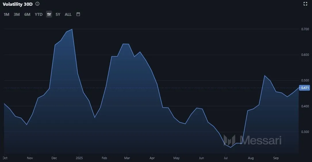 Binance Coin BNB Marktvolatilitaet