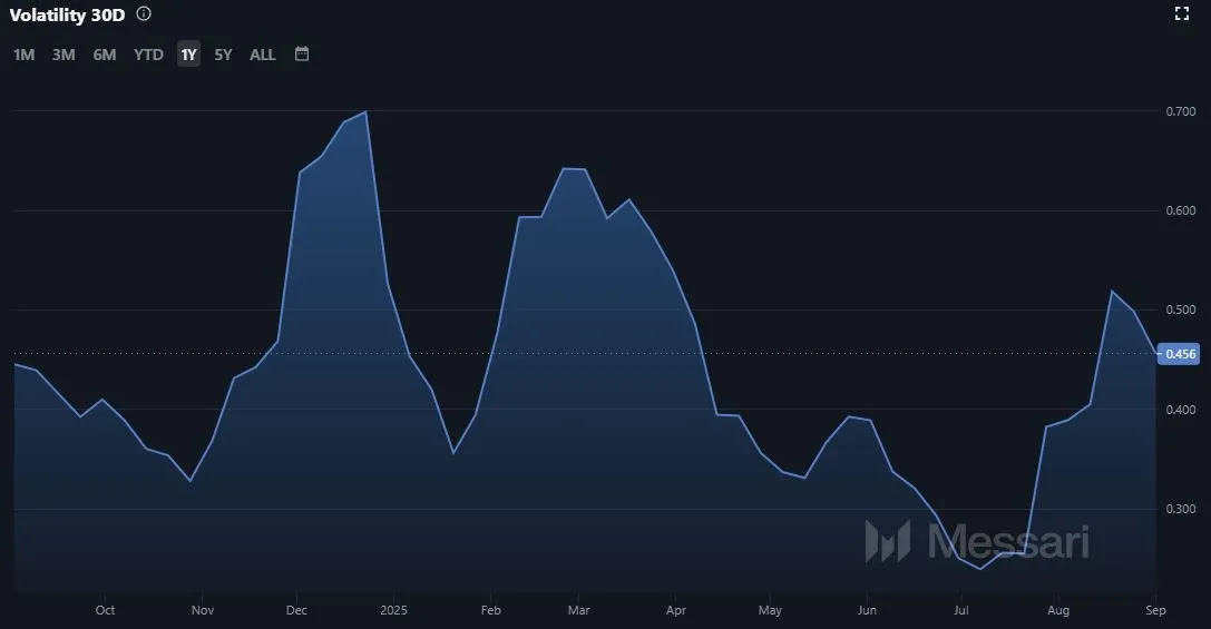 Binance Coin BNB Marktvolatilitaet