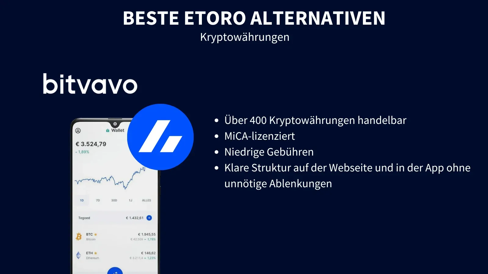 Bitvavo ist die beste Alternative für Kryptowährungen