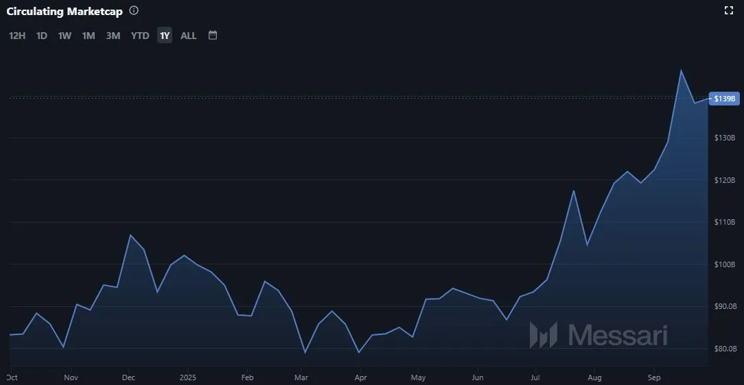 Binance Coin BNB Marktkapitalisierung
