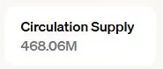 Entwicklung der im Umlauf befindlichen ATOM Coins (Quelle: moonpay.com)
