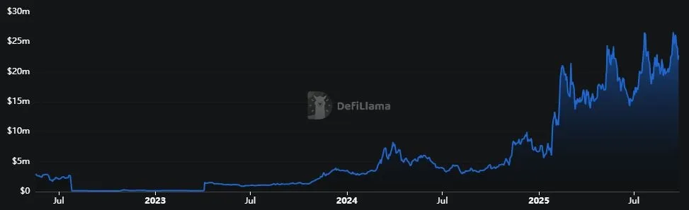 Dogecoin - Gesperrtes Gesamtvermoegen