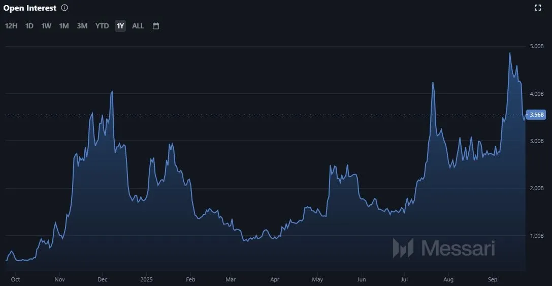DOGE - Neue Ausgabe von Coins in USD