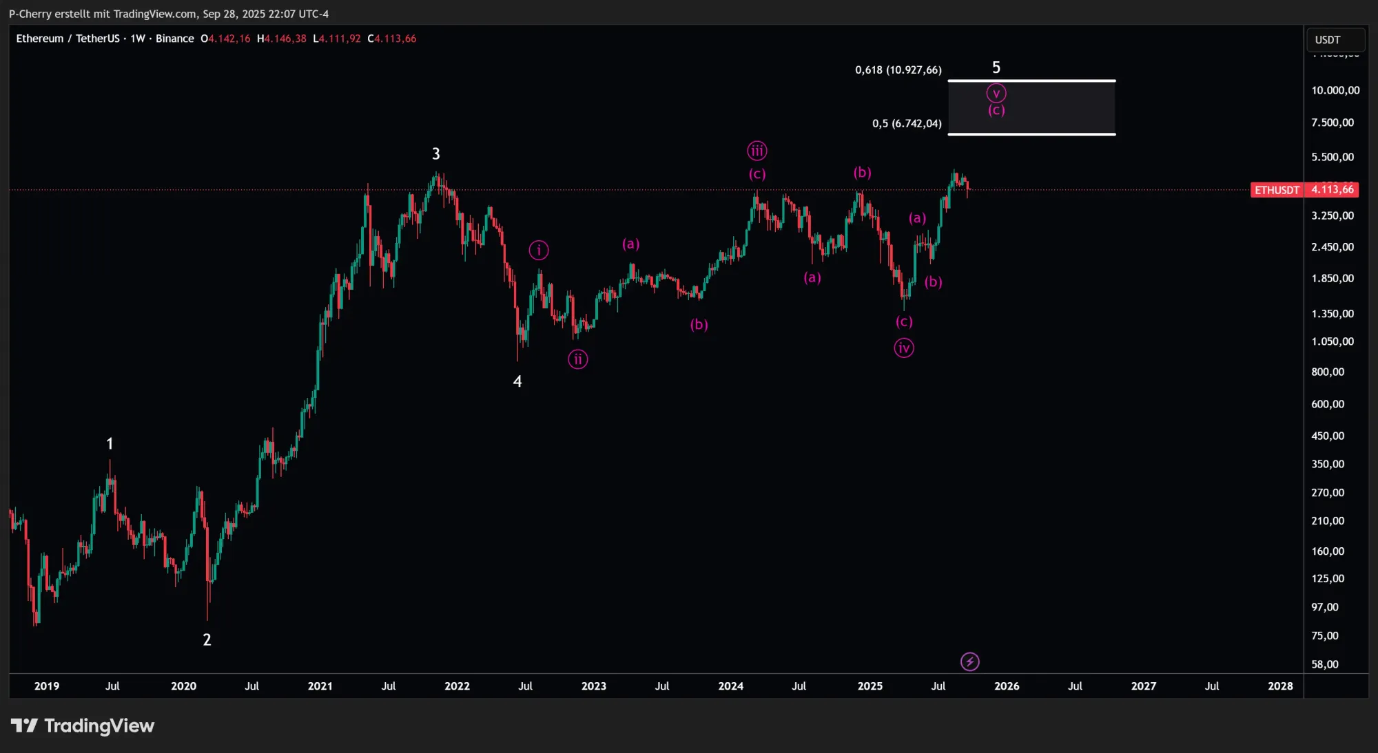 ETH, Elliott Wellen, Wochenchart, Quelle: Tradingview