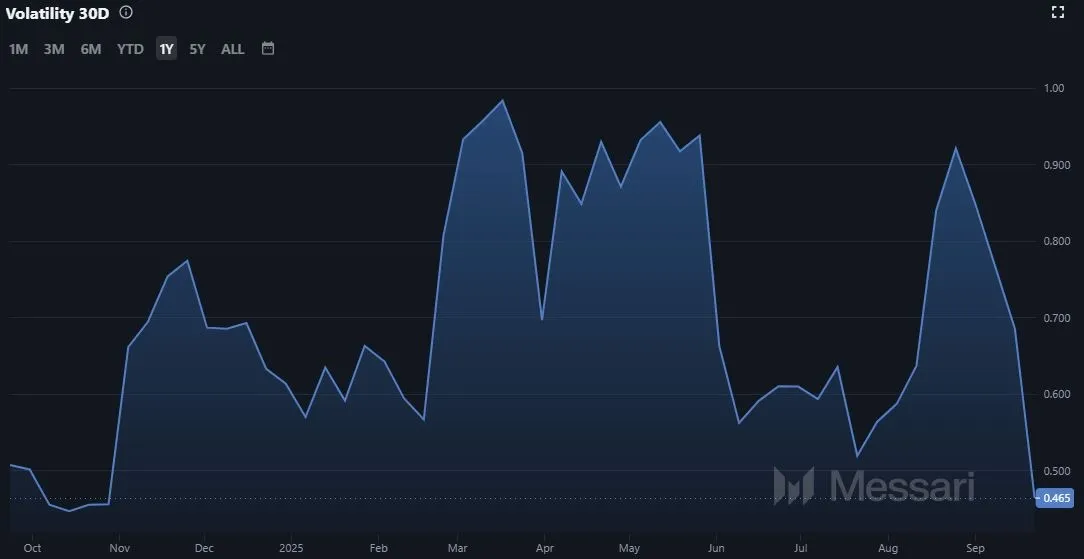 Ethereum ETH Marktvolatilitaet