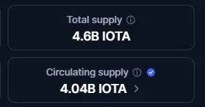 Entwicklung der IOTA Coin Umlaufmenge (Quelle: coinmarketcap.com)