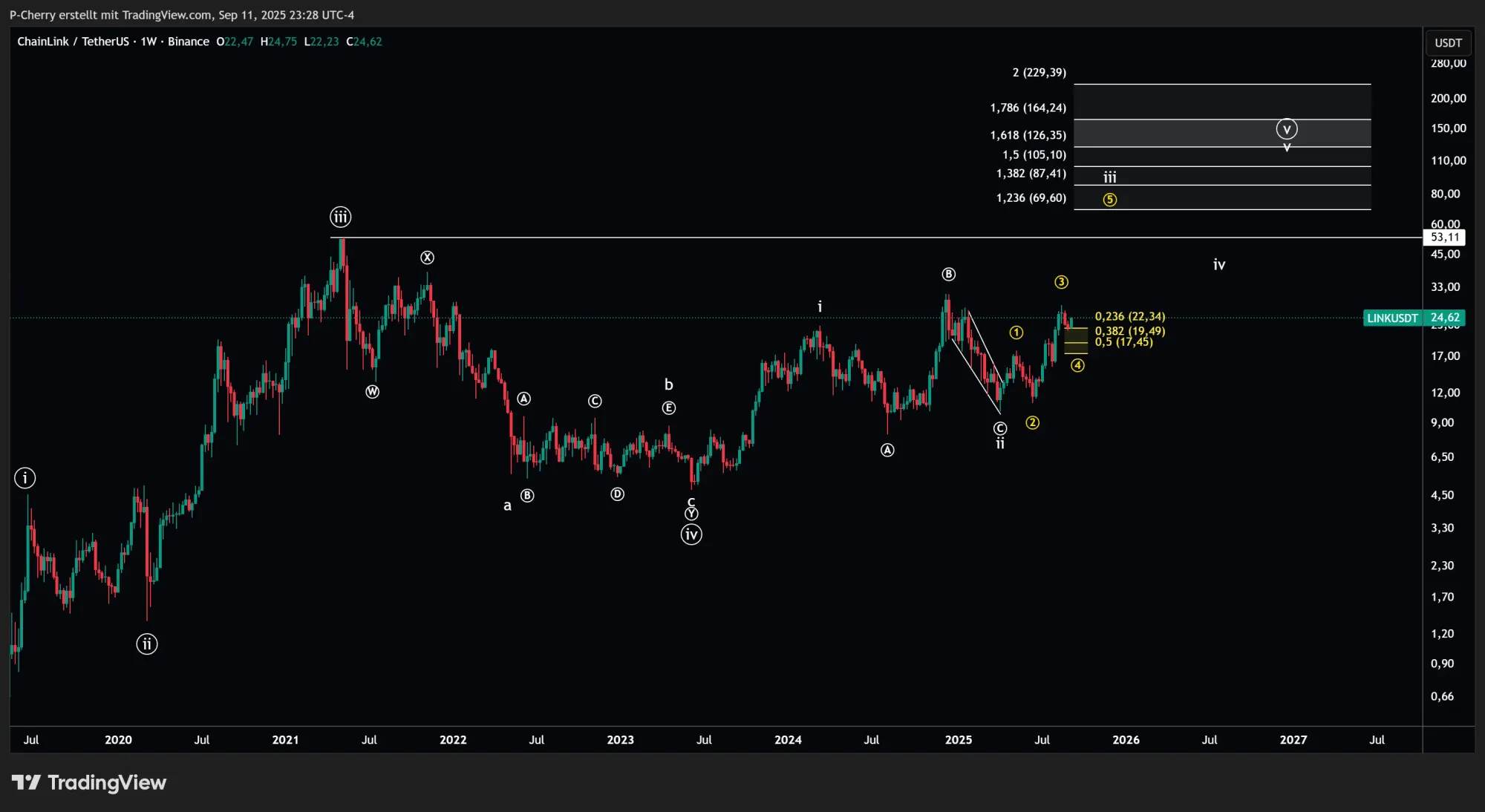 LINK, Elliott Wellen, Wochenchart, Quelle: Tradingview