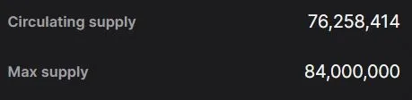 Verfuegbare LTC Coins im Umlauf