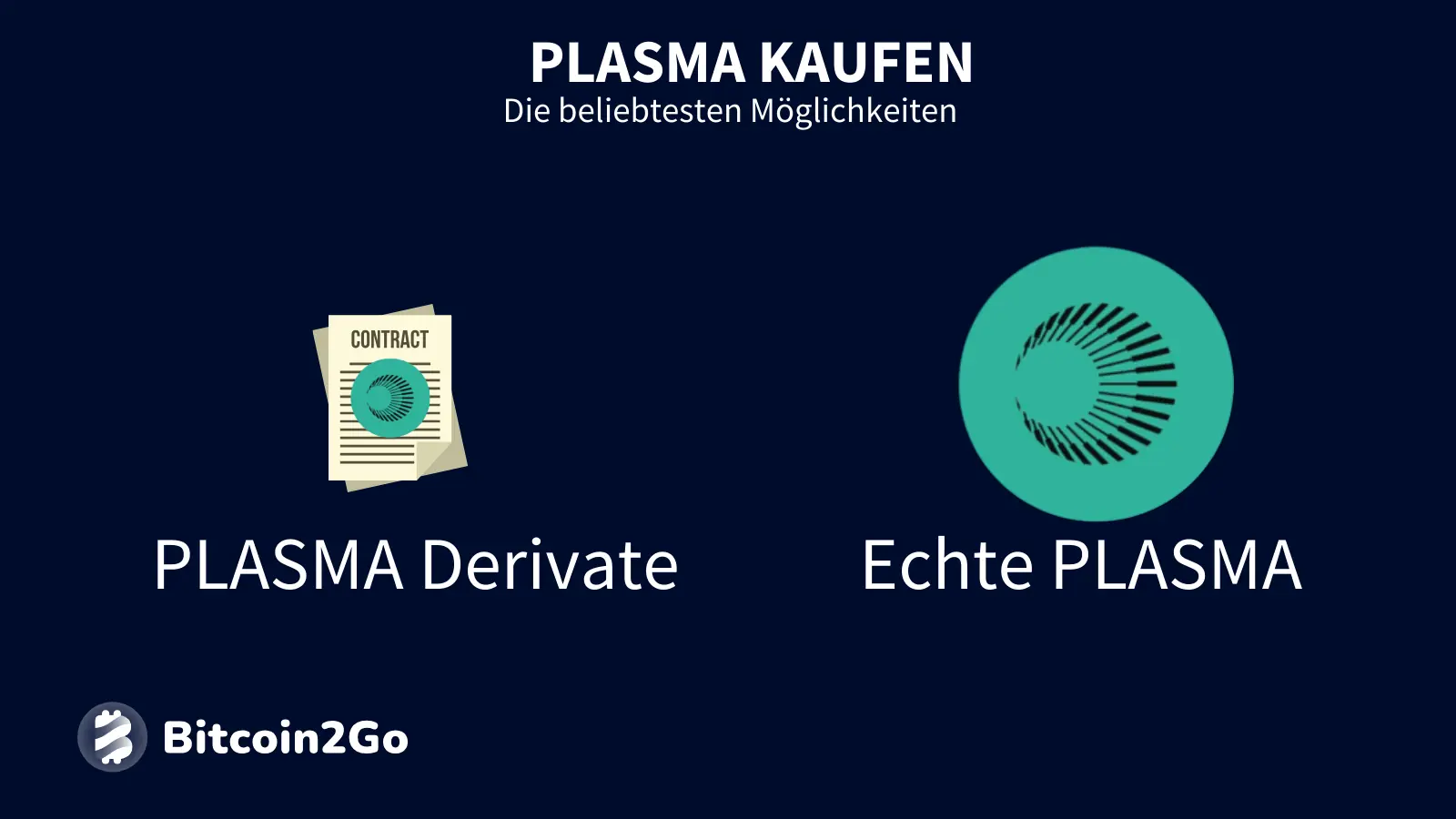 Beim Kauf von Plasma-Token hast du zwei Möglichkeiten: Echte Token oder Derivate