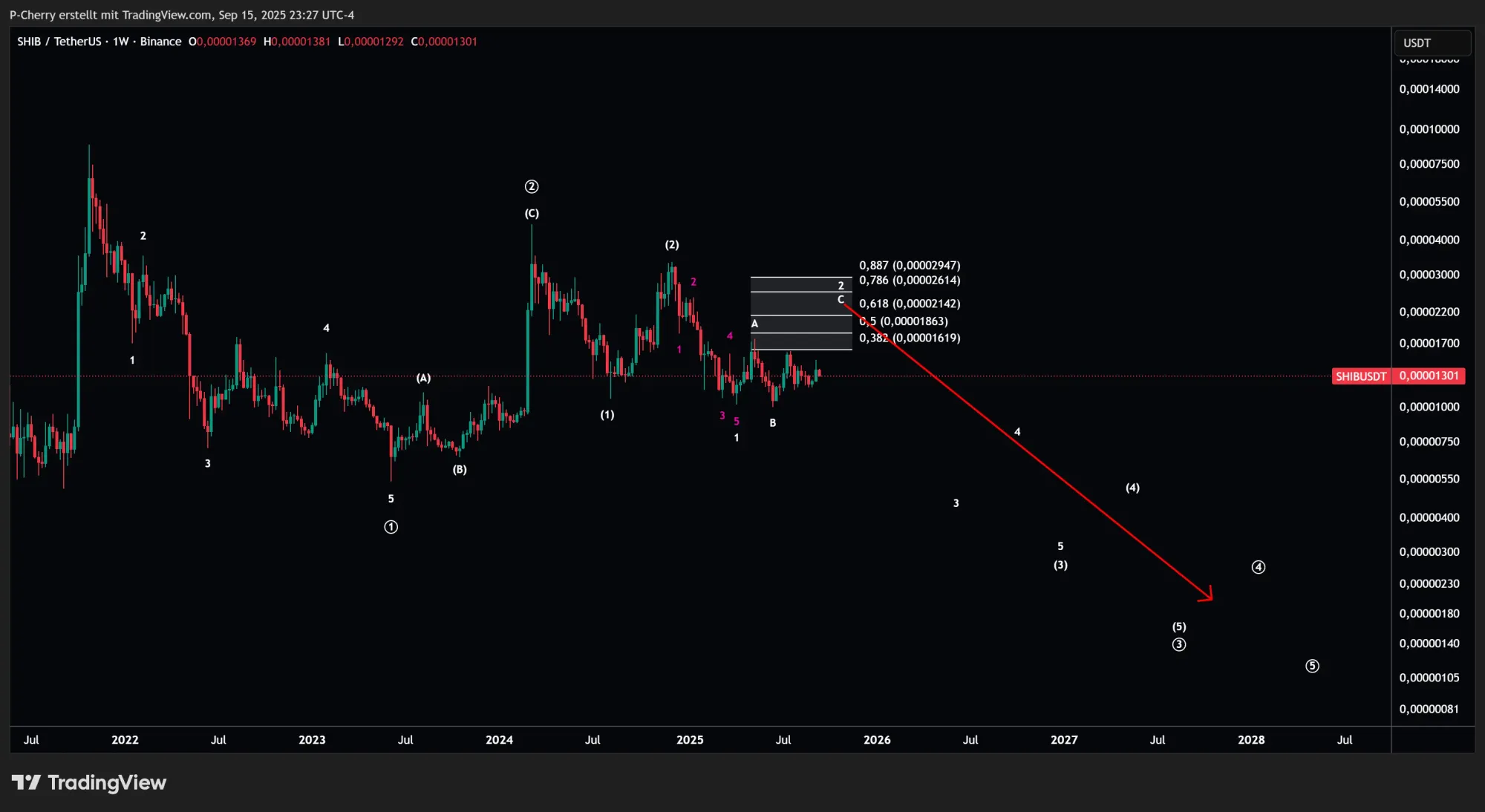 SHIB, Elliott Wellen, Wochenchart, Quelle: Tradingview