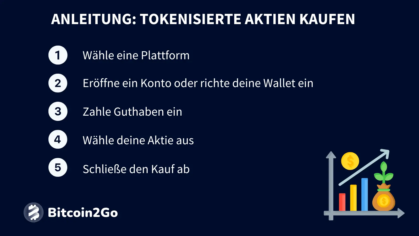 Schritt-für-Schritt Anleitung zum Kauf tokenisierter Aktien.