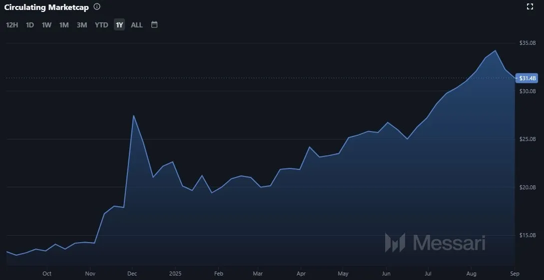 Tron TRX Marktkapitalisierung