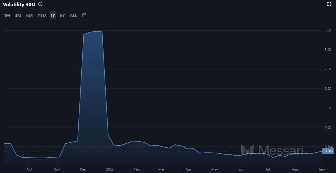 Tron TRX Volatilitaet