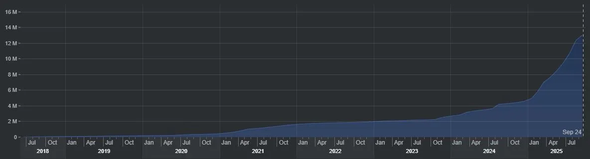VeChain VET Accounts