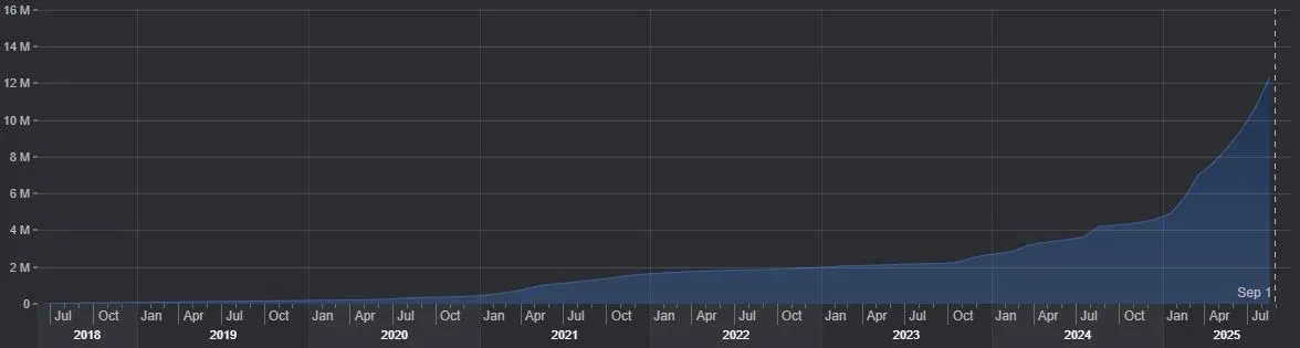 VeChain VET Accounts