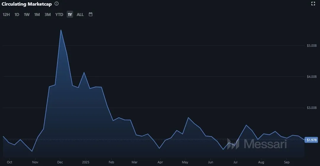 VeChain VET - Marktkapitalisierung