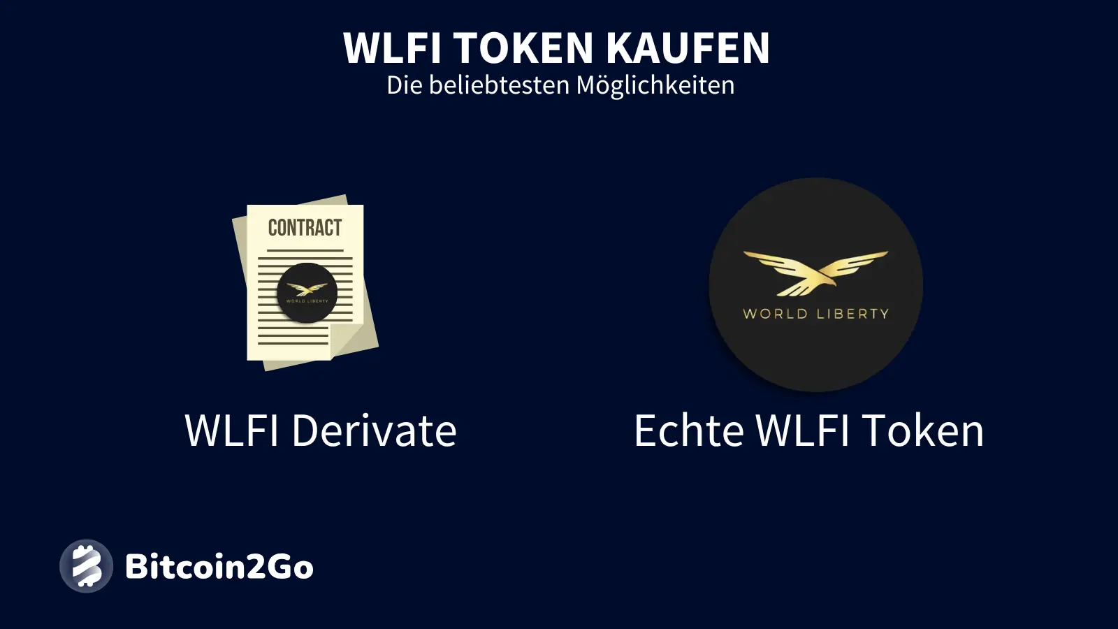 Möglichkeiten zum Kauf des WLFI-Token