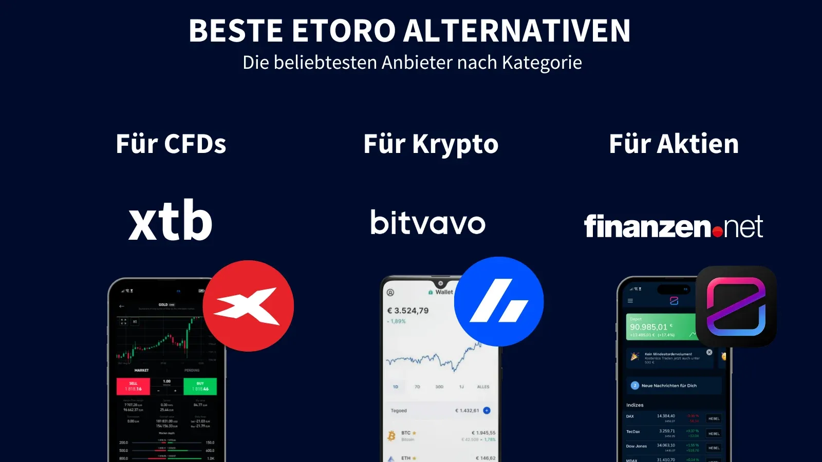 Die besten eToro-Alternativen im Vergleich