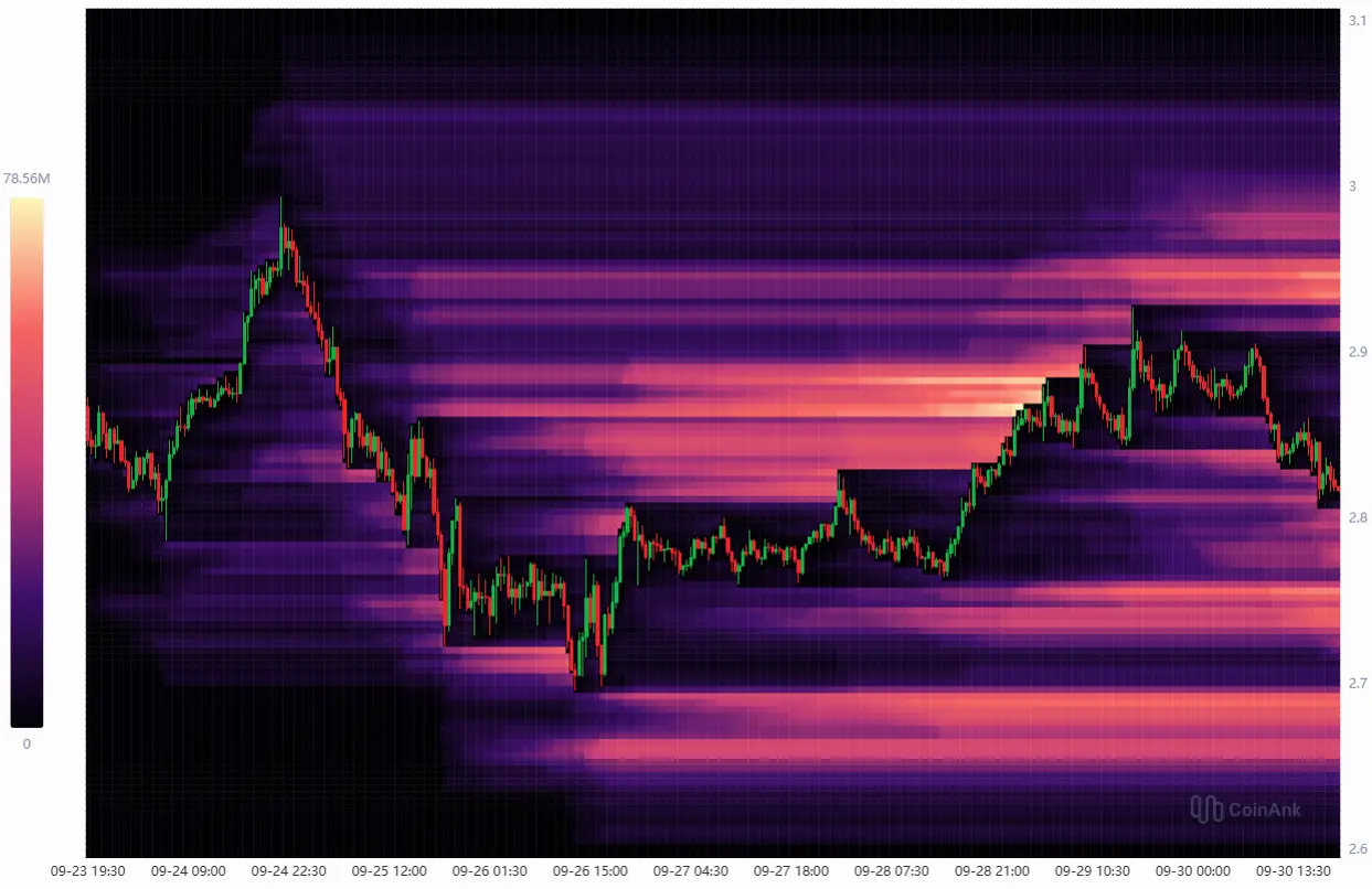 XRP-Kurs: Liquidation-Heatmap