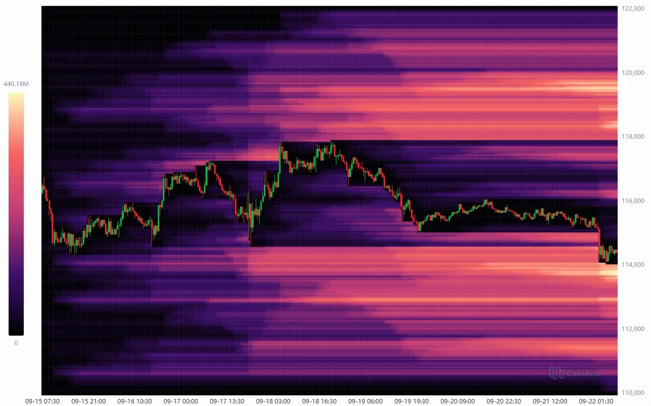 Bitcoin-Kurs: Liquidation-Heatmap. Quelle: CoinAnk
