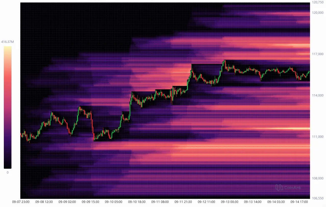 Bitcoin-Kurs: Liquidation-Heatmap