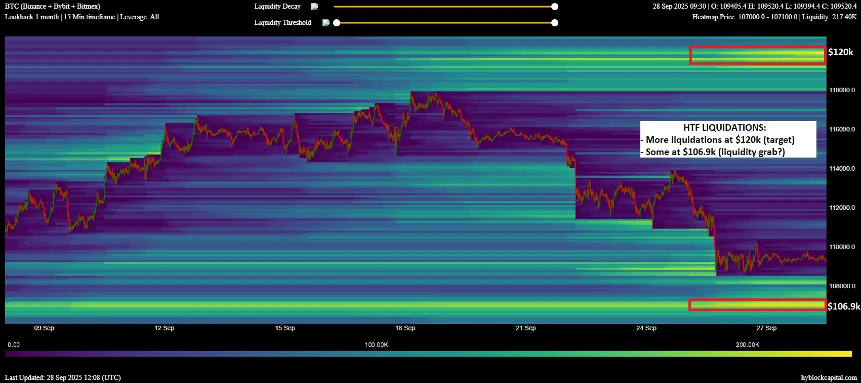 Bitcoin-Kurs: Liquidation-Heatmap