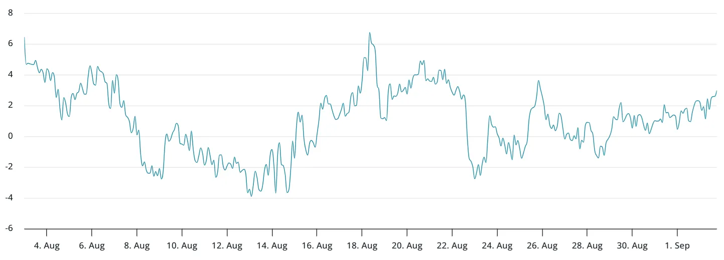 ETH 30-Tage-Optionen Skew bei Deribit (Put-Call). Quelle: laevitas.ch