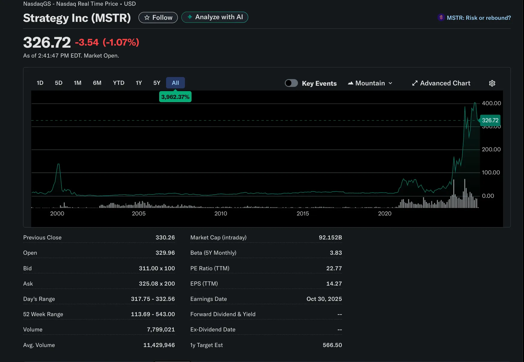 Finanzkennzahlen von Strategy. Quelle: Yahoo Finance