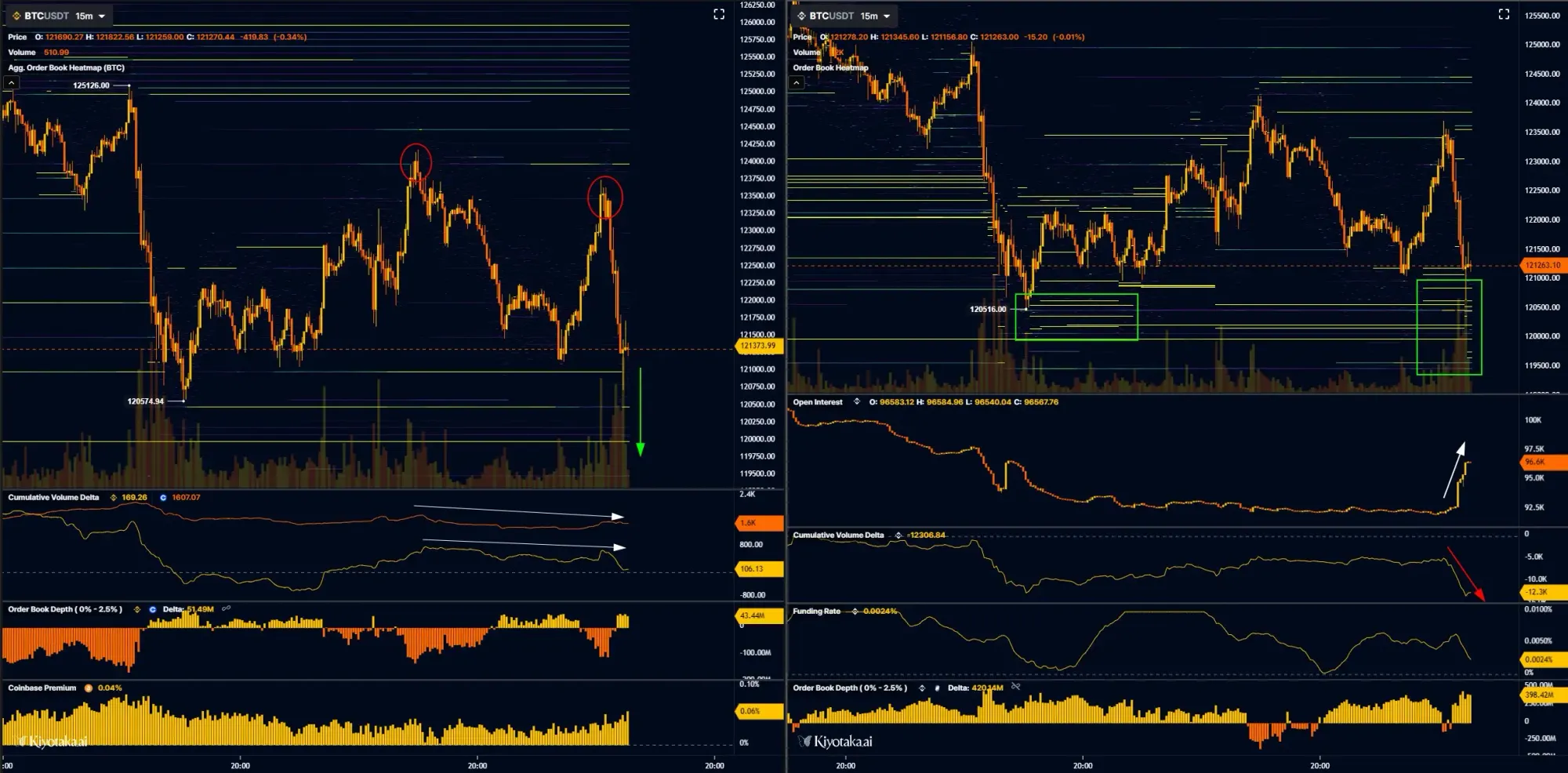 BTC/USDT-Chart mit Daten aus dem Orderbuch der Börse. Quelle: Skew/X