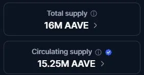 Verfuegbare AAVE im Umlauf (coinmarketcap.com)