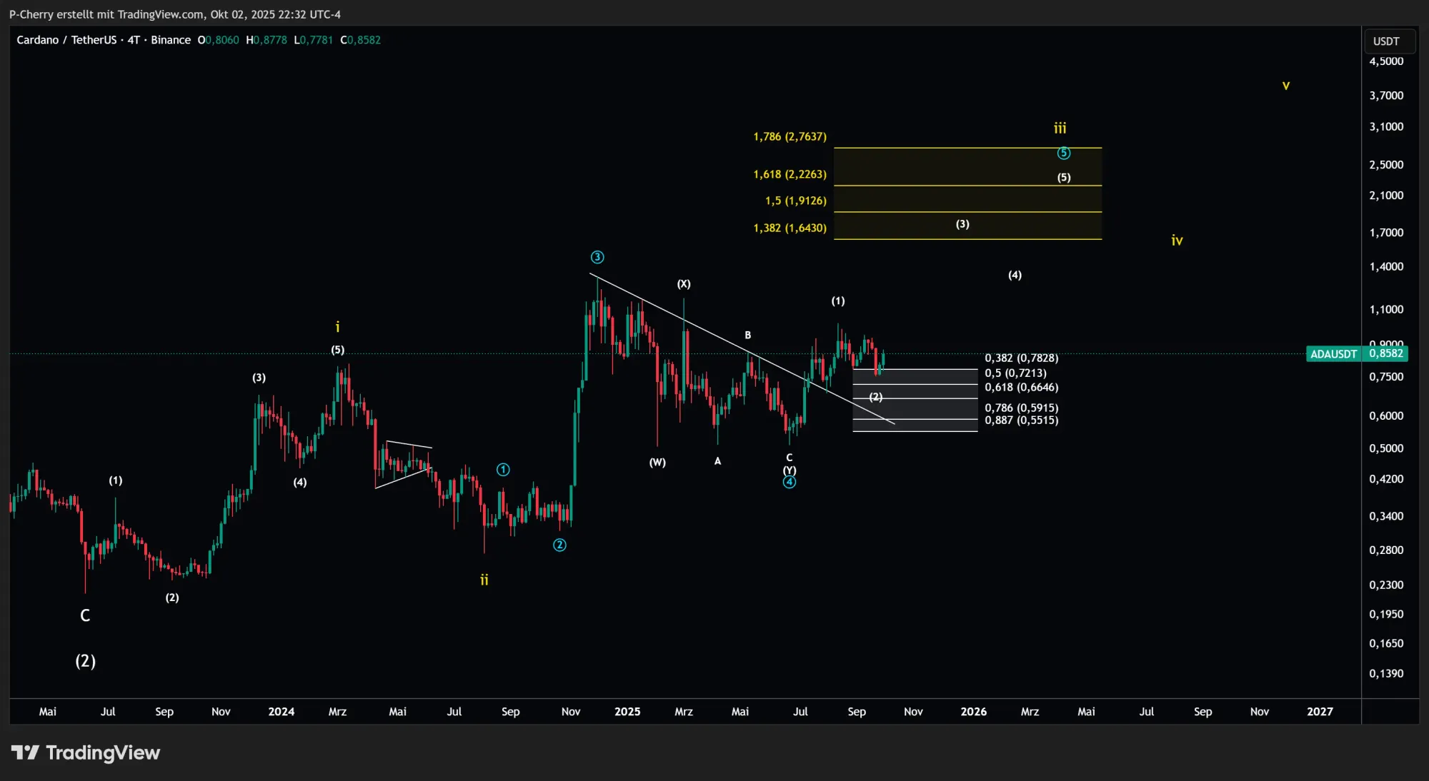 ADA, Elliott Wellen, 4-Tageschart, Quelle: Tradingview