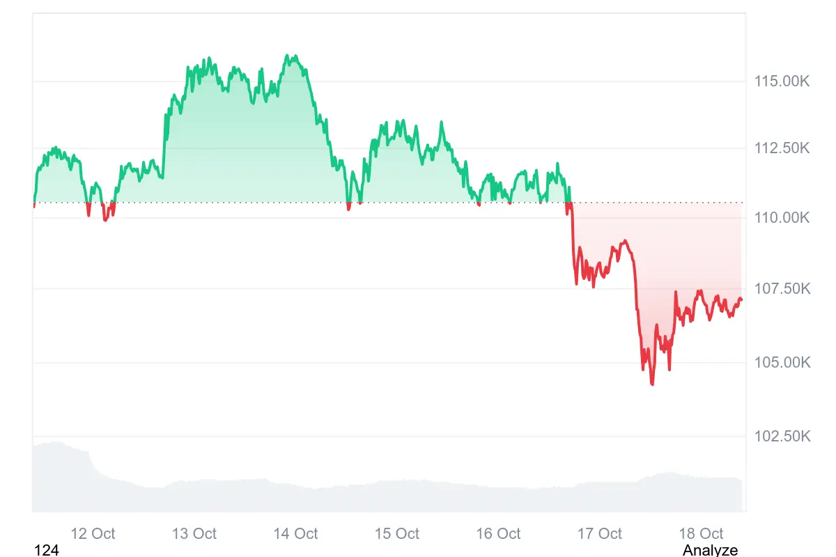 BTC crasht, ETFs verlieren – ist das der perfekte Einstieg?