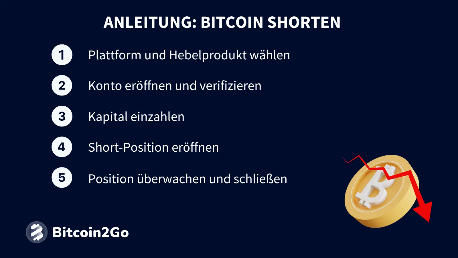 Liste mit 6 Schritten zur Bitcoin-Short-Position-Eröffnung