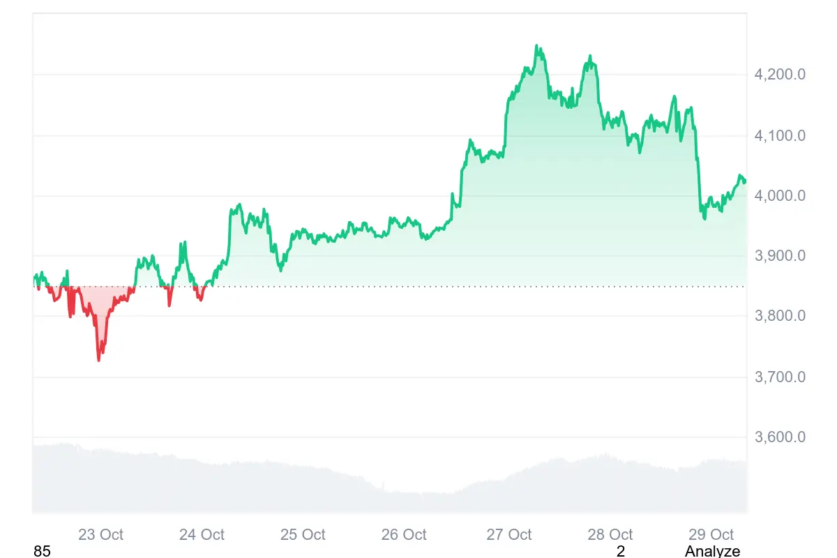 FED-Zinsentscheid im Fokus