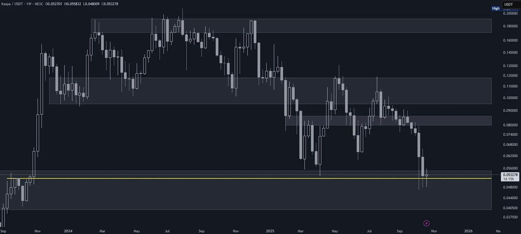 Kaspa (KAS) im Wochenchart (Stand: 25.10.2025)