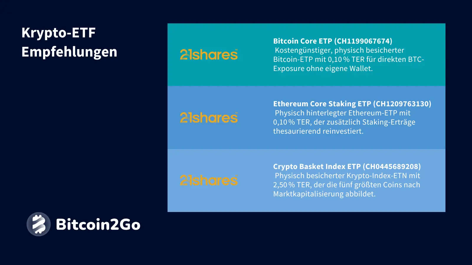 Unsere Krypto-ETF-Empfehlungen für Bitcoin, Ethereum und weitere Altcoins.