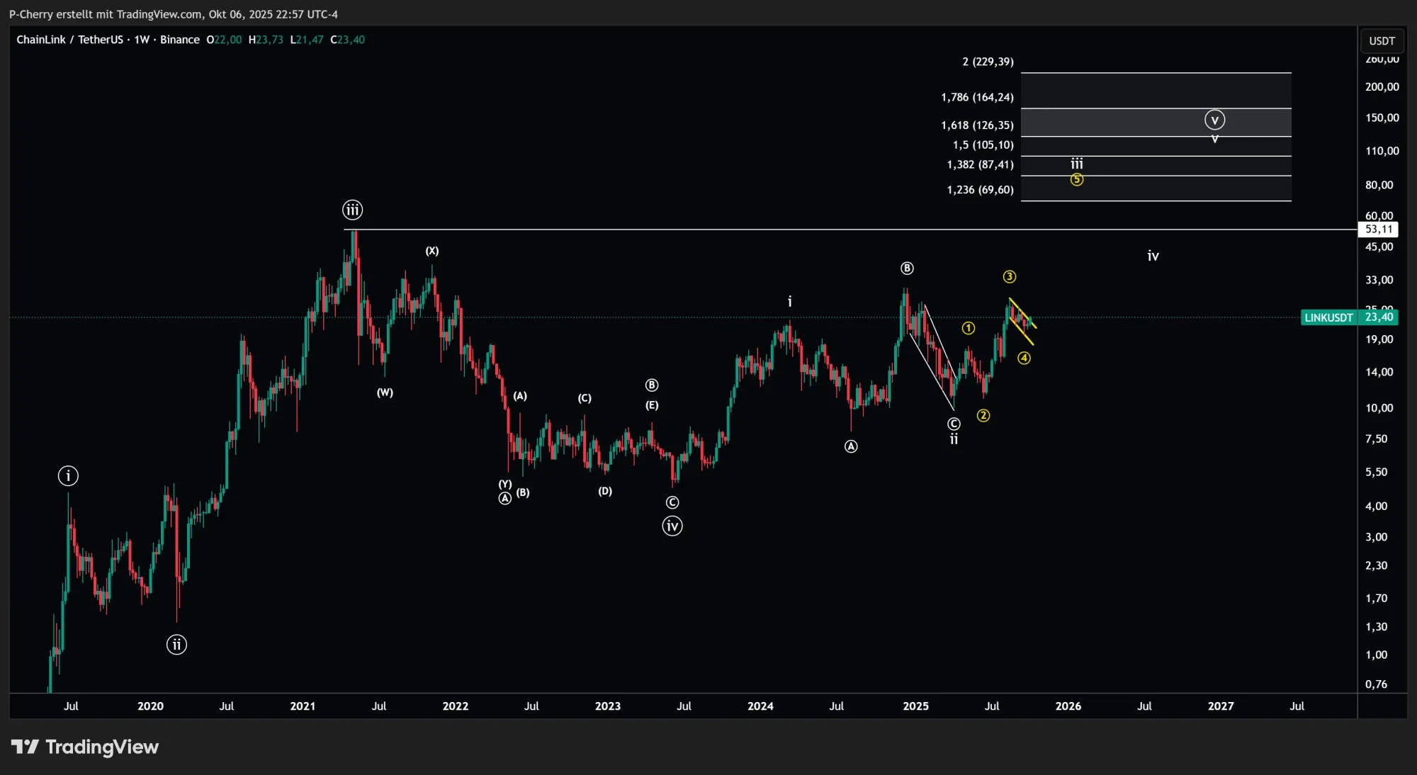 LINK, Elliott Wellen, Wochenchart, Quelle: Tradingview