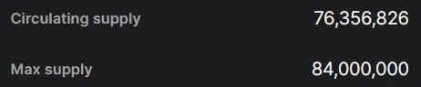 Verfuegbare LTC Coins im Umlauf