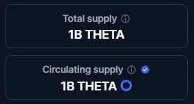 Verfügbare Theta-Coins im Umlauf (Quelle: coinmarketcap.com)