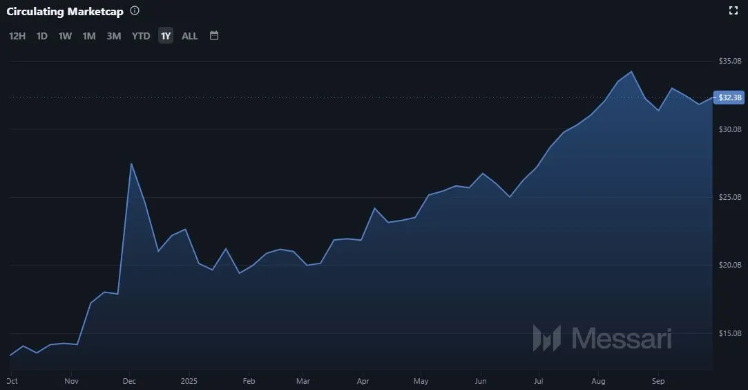 Tron TRX Marktkapitalisierung