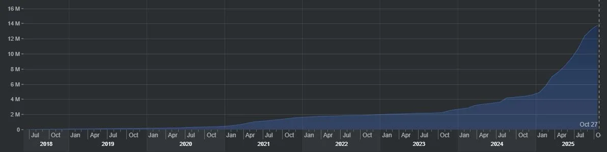 VeChain VET Accounts