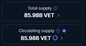 VET Coin Umlaufmenge von VeChain (Quelle: coinmarketcap.com)