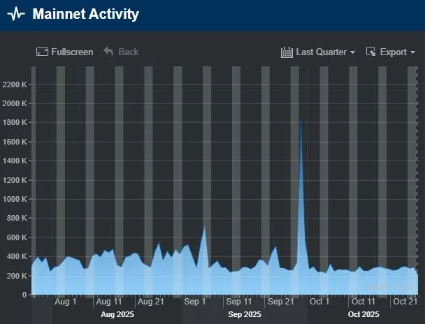 VeChain VET Transaktionen