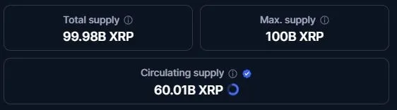 Entwicklung der im Umlauf befindlichen XRP Coins von Ripple (Quelle: coinmarketcap.com)