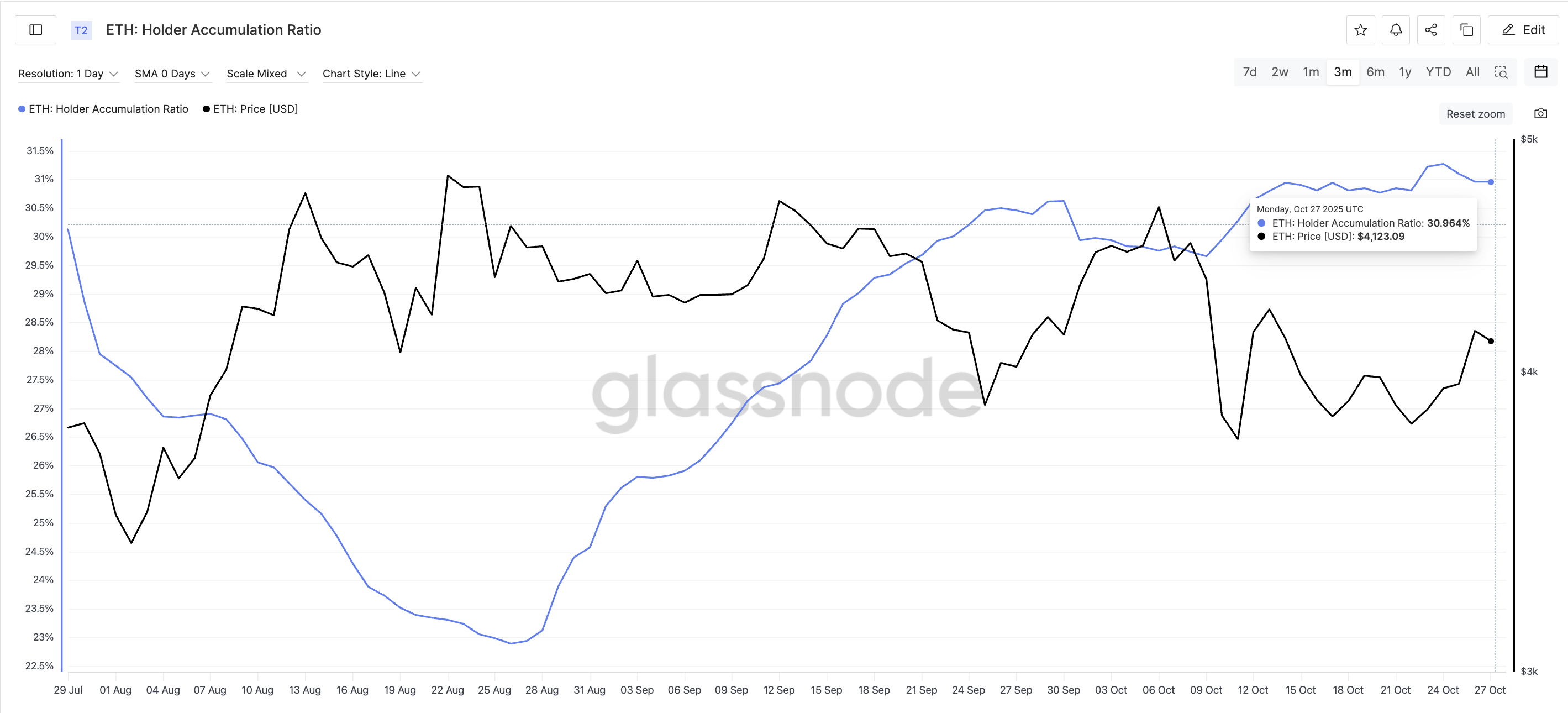 FED-Zinsentscheid im Fokus